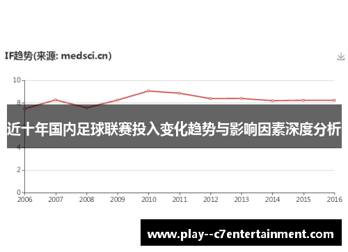近十年国内足球联赛投入变化趋势与影响因素深度分析