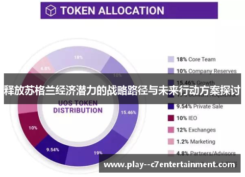 释放苏格兰经济潜力的战略路径与未来行动方案探讨